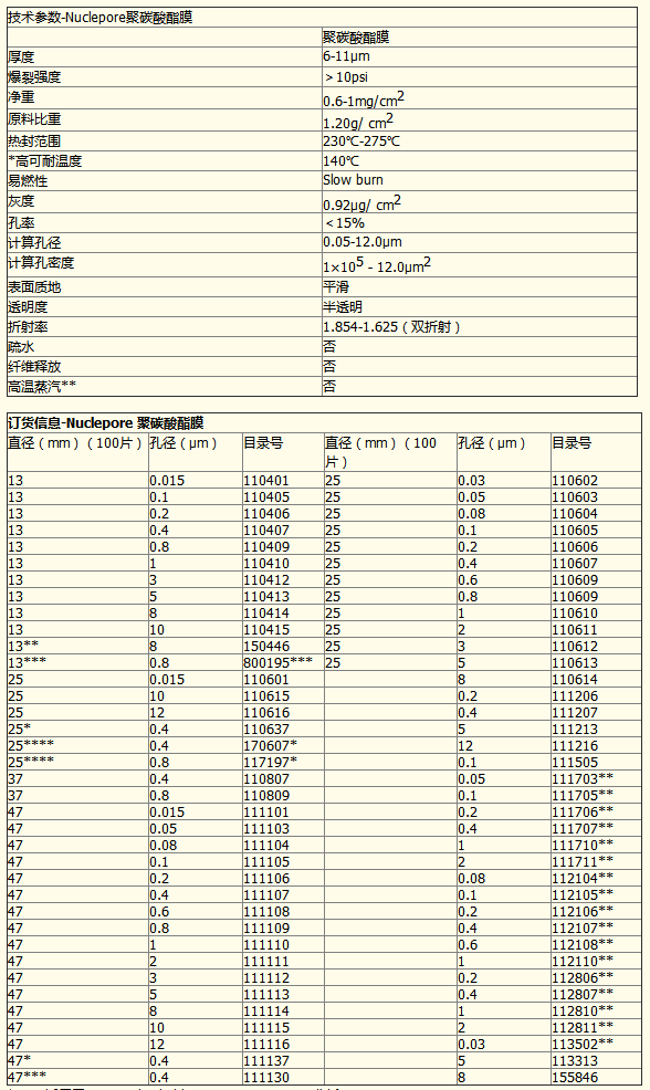 110609-沃特曼*PC膜25mm径迹蚀刻膜