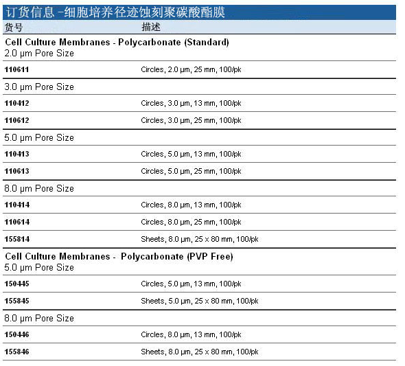 110611-Whatman细胞培养径迹蚀刻膜2.0um聚碳酸酯膜