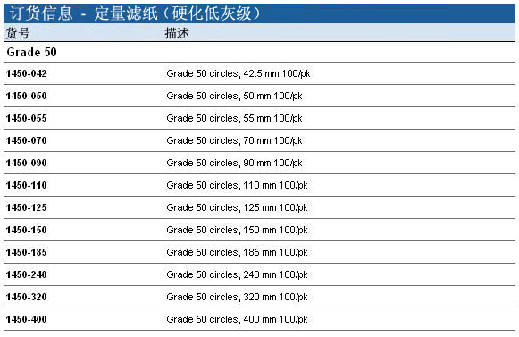 1450-110-GE Whatman50号硬化低灰级定量滤纸