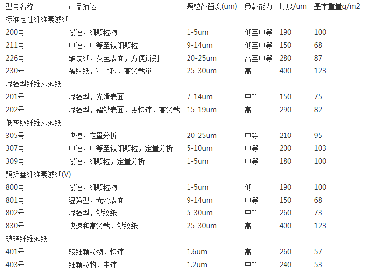 5230-250-沃特曼 Reeve Angel滤纸230号定性滤纸