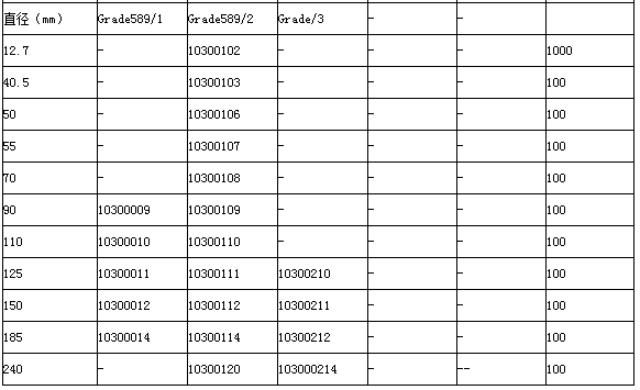 10300012-英国沃特曼Grade589/1定量滤纸