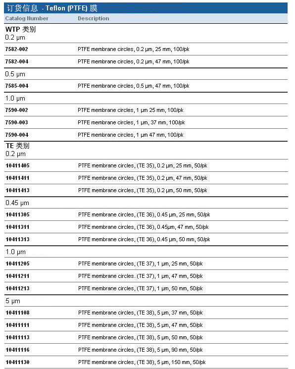 10411111-沃特曼TE38类别Teflon聚四氟乙烯PTFE滤膜