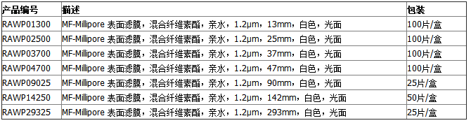 RAWP01300-MF-Millipore混合纤维素酯膜表面滤膜