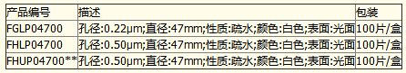 FGLP04700-Millipore聚四氟乙烯PTFE滤膜0.2um孔径