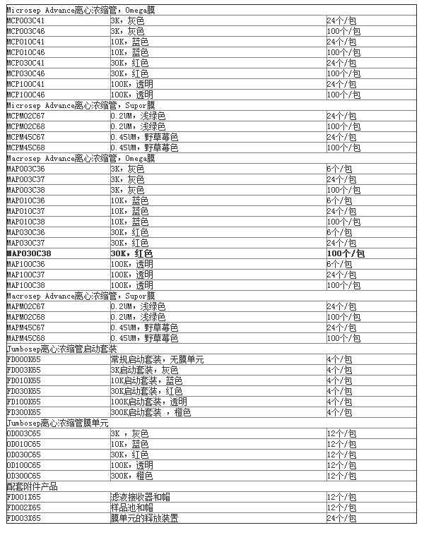 MCP030C46-美国PALL超滤管30K浓缩离心管