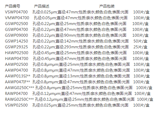 HAWP02500-Millipore亲水白色表面滤膜混合纤维素酯膜