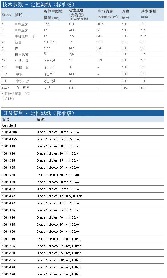 1001-047-沃特曼Grade1中速定性滤纸47mm直径