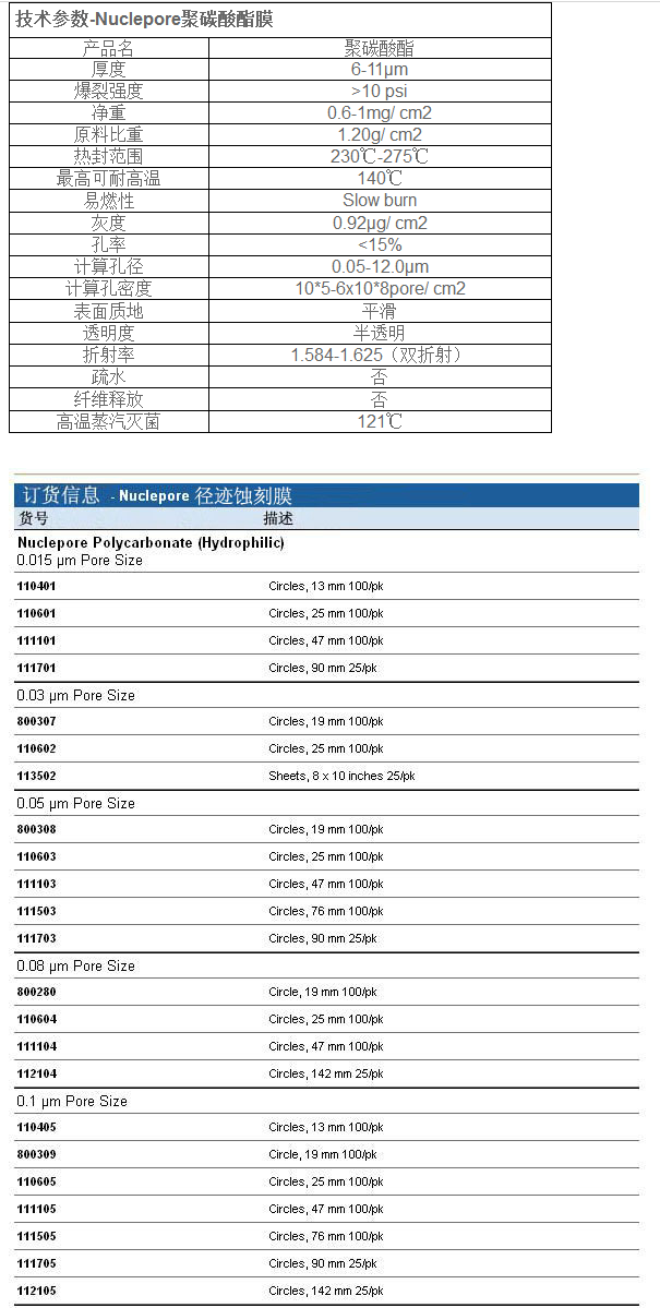 800309-WHATMAN径迹蚀刻膜19mm直径PC膜