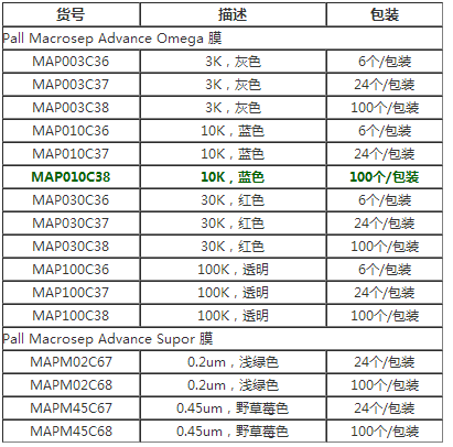 MAP010C38-PALL颇尔Omega膜10K蓝色离心浓缩管