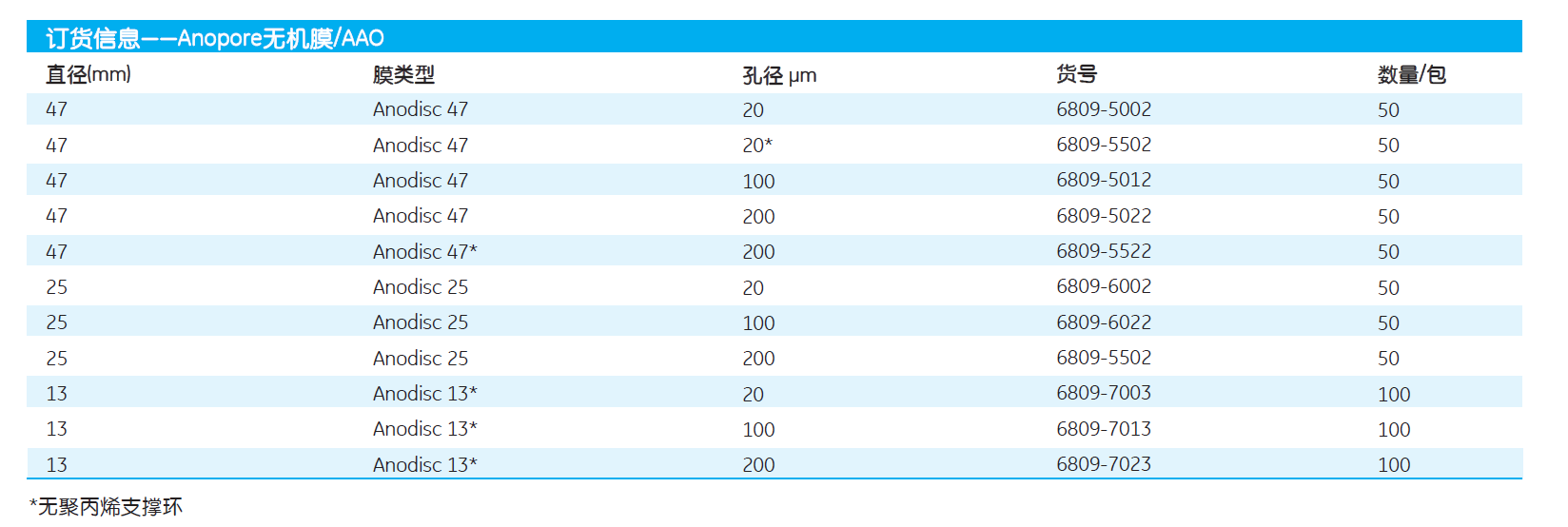 6809-5002-whatman孔径20纳米0.02um Anodisc氧化铝膜