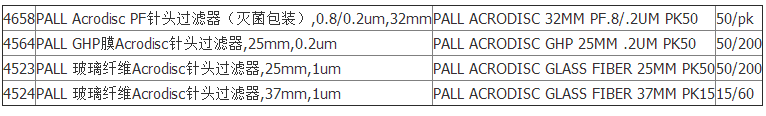 4524/4524T-颇尔Acrodisc针头过滤器37mm滤器