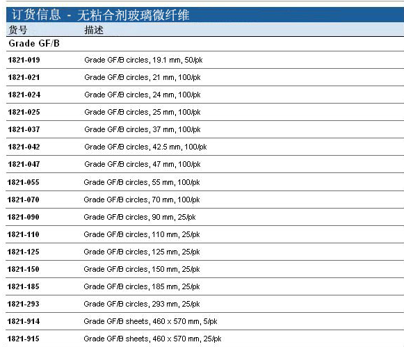 1821-025-Whatman沃特曼GF/B玻璃纤维滤纸25mm直径