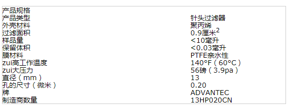 13HP020CN-ADVANTEC亲水性PTFE膜0.2um针头过滤器