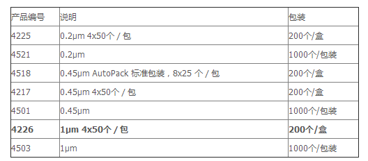 4226 4226T-美国颇尔PTFE膜针头过滤器孔径1um