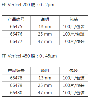 66480-颇尔PVDF有机溶剂滤膜片0.45um孔径