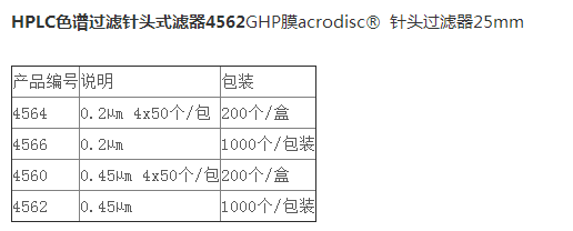 4562-颇尔GHP膜Acrodisc针头过滤器