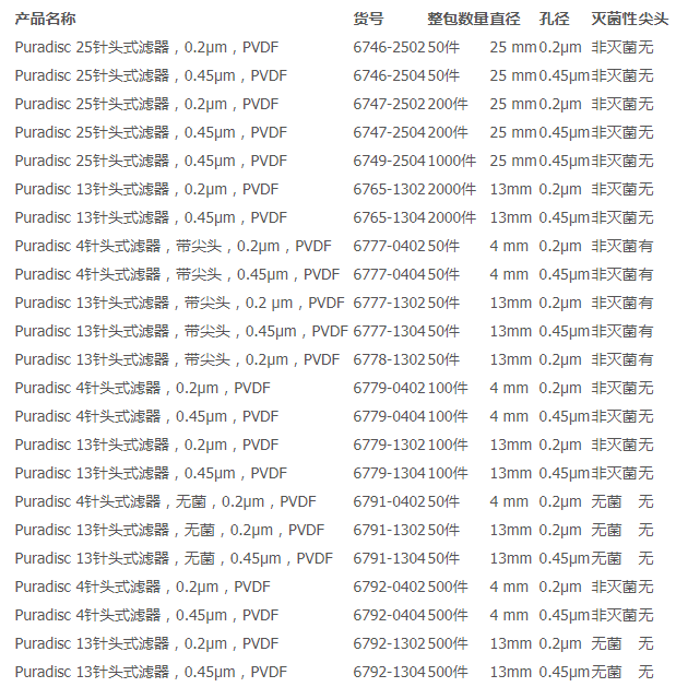 6765-1302-沃特曼Puradisc13mm针头式过滤器PVDF膜