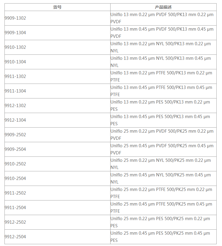 9911-1304-沃特曼直径13mm孔径0.2um针头过滤器