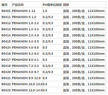 90419-MN PH试纸 酸碱试纸PH7.2-8.8