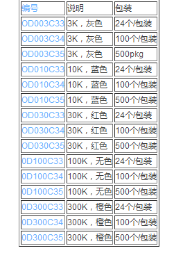 OD010C35-颇尔超滤浓缩管10KD离心管