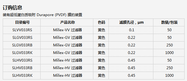 SLVV033RS-密理博孔径0.1um针头过滤器33mm无菌滤器