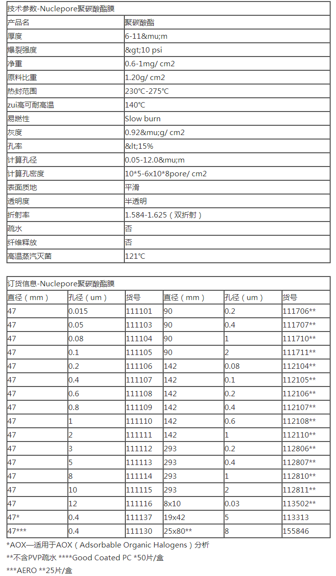 111111-英国沃特曼PC膜 径迹蚀刻膜孔径2.0um