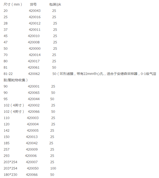 420065-奥斯龙直径90mm石英纤维滤纸