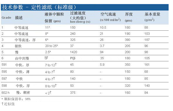 1002-090-沃特曼中速滤纸直径90mm 2号定性滤纸