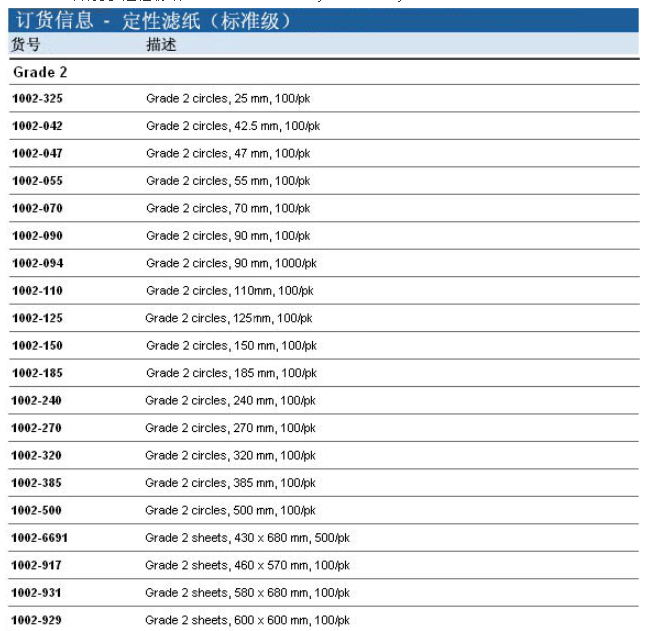 1002-090-沃特曼中速滤纸直径90mm 2号定性滤纸