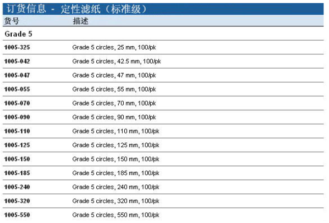 1005-090-沃特曼GR 5定性滤纸直径90mm