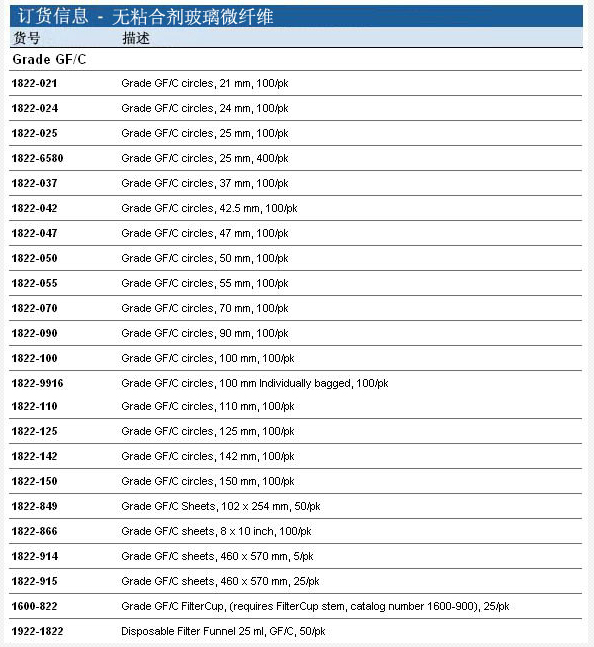 1822-070-沃特曼GF/C玻璃纤维标准滤纸7cm直径