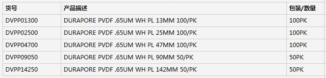 DVPP04700-Millipore亲水性Durapore表面PVDF滤膜