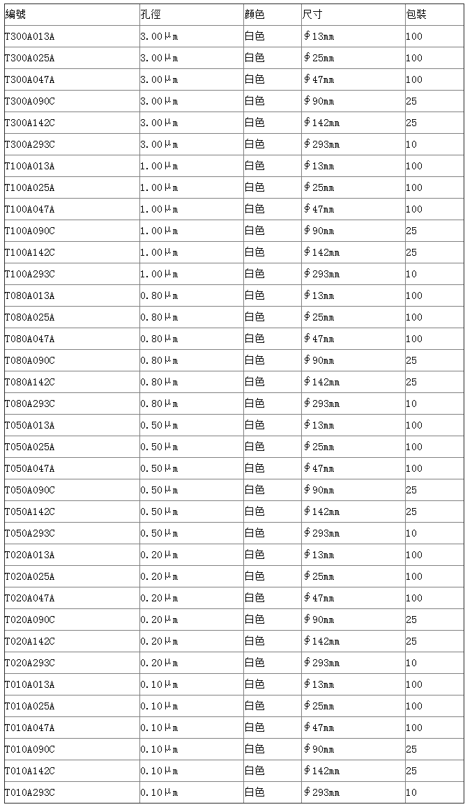 T300A047A-日本东洋孔径3um聚四氟乙烯PTFE膜