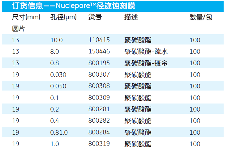 800282-whatman孔径400纳米19mm聚碳酸酯膜