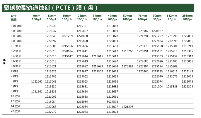 1215057-GVS 径迹蚀刻 0.03um孔径 PCTE膜