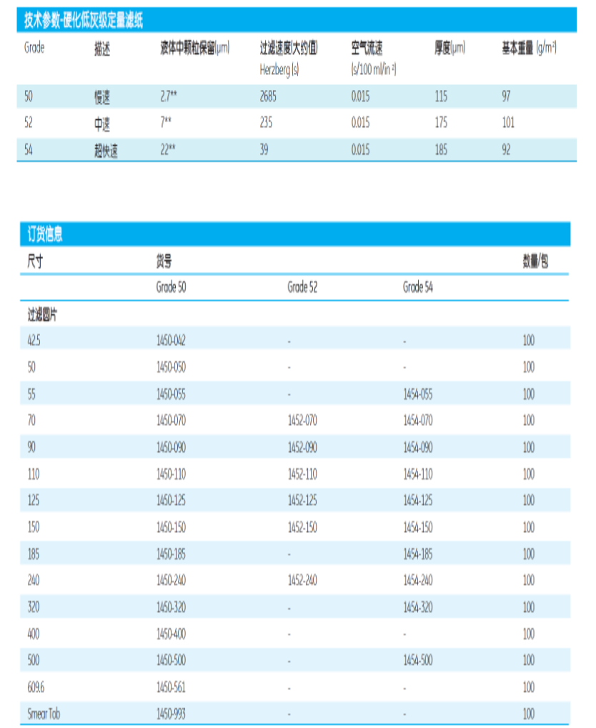 1452-125-沃特曼Grade52硬化低灰定量滤纸