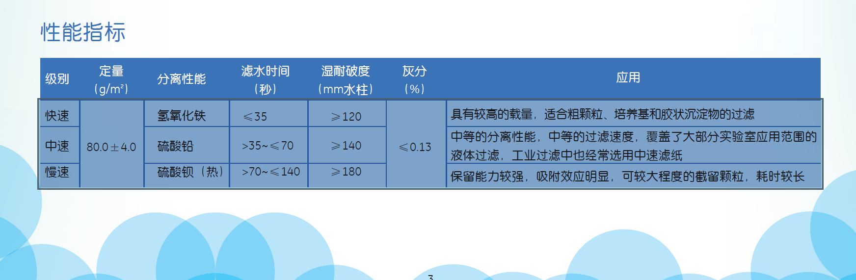 99-103-150-whatman双圈慢速定性滤纸15cm