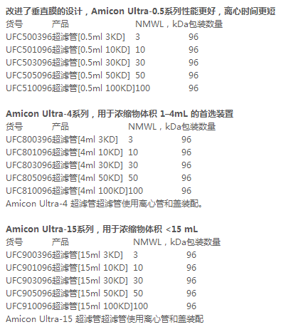 UFC905096-Millipore超滤离心管50K 15ml超滤管