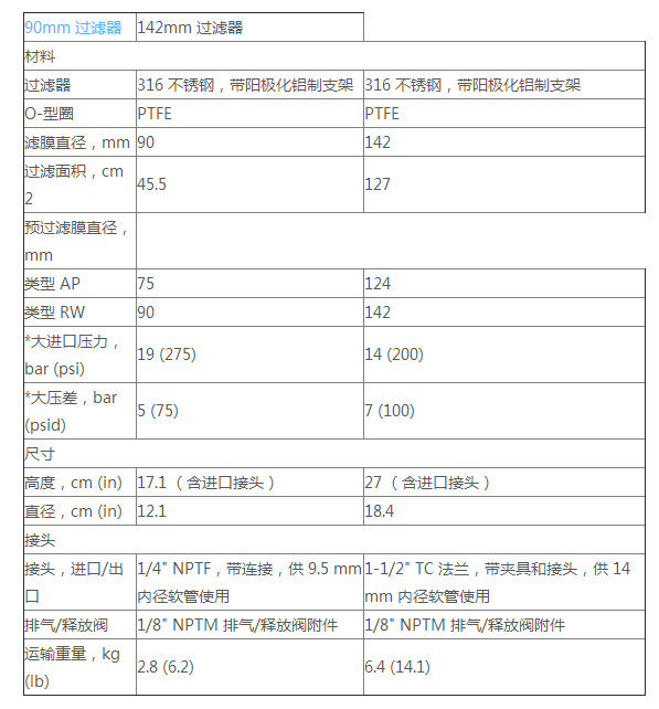 YY3014236-密理博142mm直径不锈钢可换膜过滤器