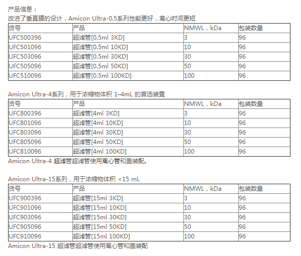 UFC901096-密理博10KD超滤管