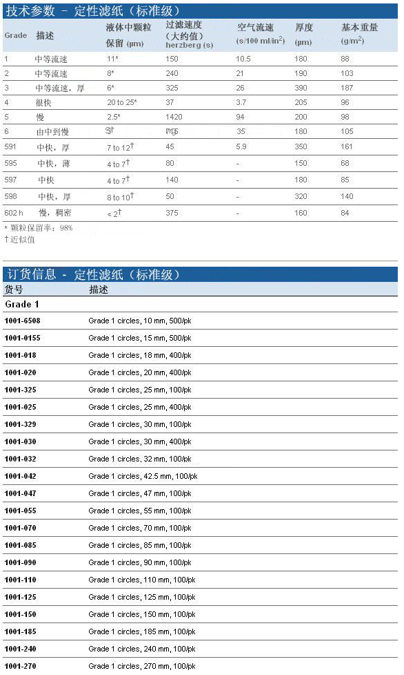 1001-055-GE沃特曼GR1中速标准级定性滤纸