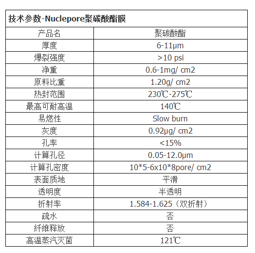 110656-沃特曼NUC黑色PC膜孔径0.2um径迹蚀刻膜