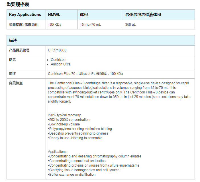 UFC710008-密理博Centricon Plus-70超滤离心管