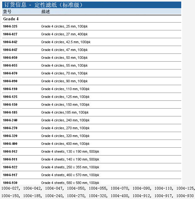 1004-150-沃特曼Grade 4快速标准定性滤纸