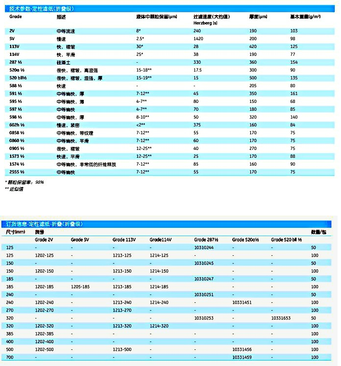 1214-240-GE Whatman预折叠级GR 114 FF定性滤纸