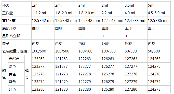 126278-葛莱娜2ml细胞圆形外旋冻存管