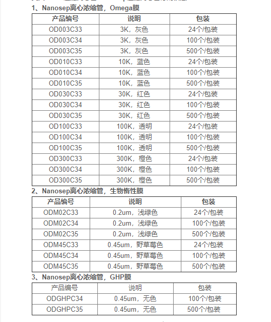 OD030C34-PALL颇尔分子量30KD超滤离心管