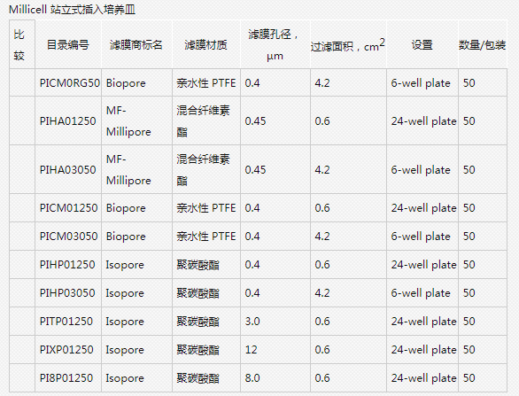 PICM0RG50-默克密理博Millicell培养皿