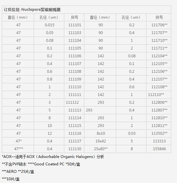 112104-沃特曼孔径0.08um聚碳酸酯膜 径迹蚀刻膜