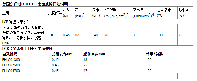 FHLC04700-Millipore密理博LCR亲水性PTFE表面滤膜